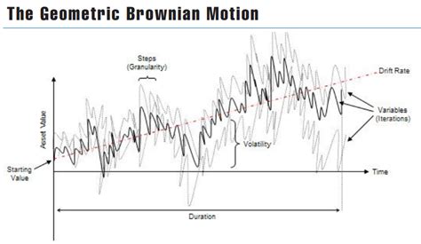 Image result for Volatility Python