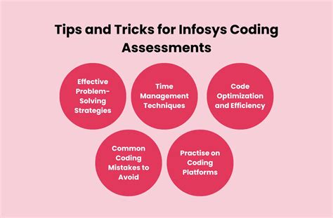 Image result for Infosys Coding Interview