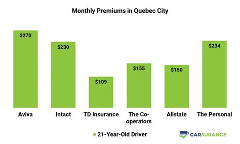 Image result for Quebec Car Insurance