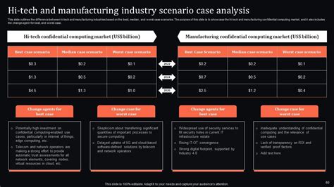Image result for Computer PowerPoint Presentation Examples