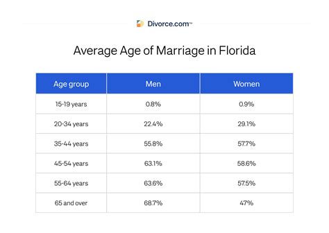 Divorce Rate in Florida | The Latest Statistics [Updated 2023]