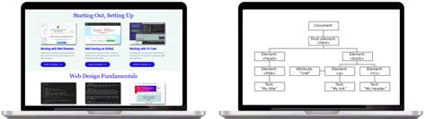 Image result for Java DOM Tutorial