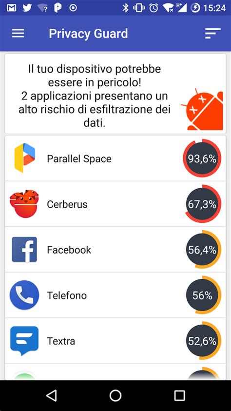 Privacy guard, uno strumento per salvaguardare i propri dati sensibili