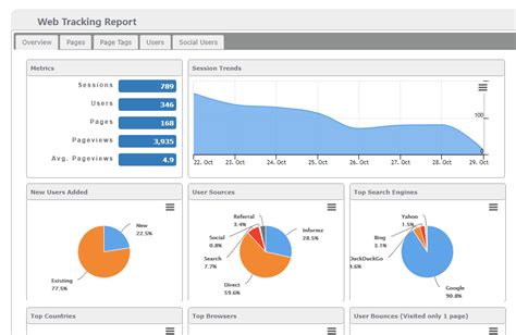 Image result for Web Tracking Methods