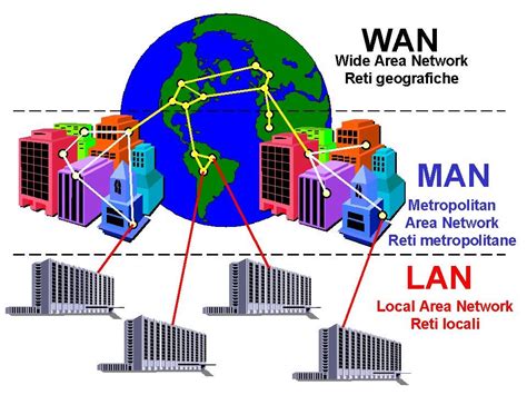 LANs, WANs, and Other Area Networks Explained