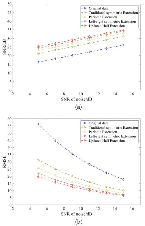 A Wavelet Transform-Based Real-Time Filtering Algorithm for Fusion ...