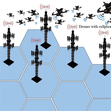 Cellular Network Types 的图像结果