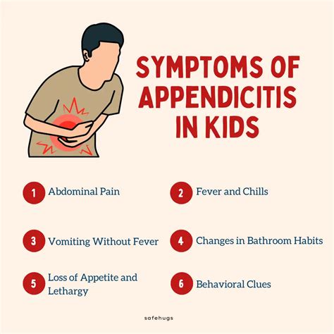 Signs of Appendicitis in Kids: Symptoms, Causes, and Treatment