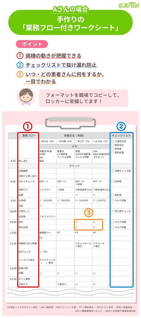 看護師のワークシートの作り方＆活用術 ｜1日の行動計画がうまくいく！ | 看護roo![カンゴルー]