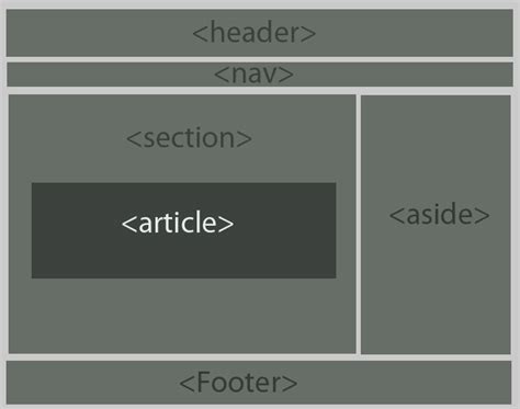 Image result for Structural Tags