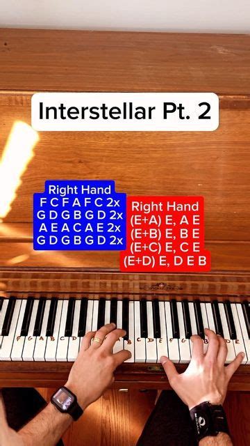 Interstellar Piano Tutorial 的图像结果