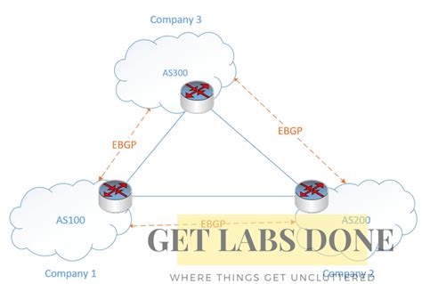 Image result for ASN BGP Example