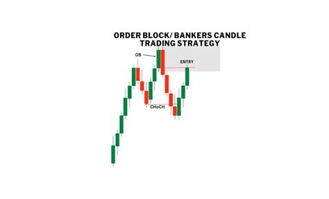 Image result for Forex Order Blocks