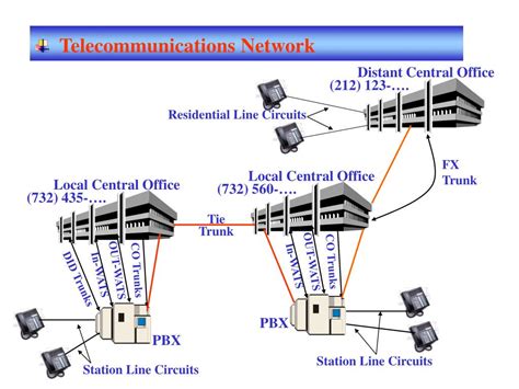 Telecommunications LocalLoop 的图像结果