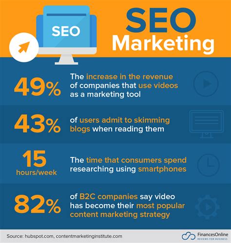 62 SEO Statistics You Can’t Ignore: 2020 Market Share Analysis & Data ...