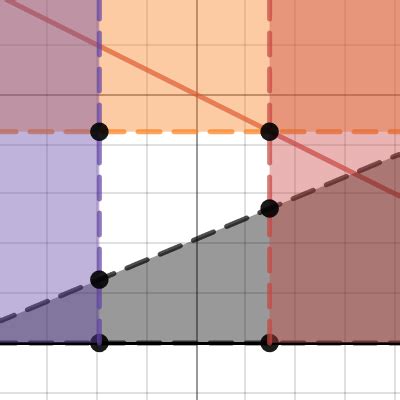 Image result for Desmos Linear Programming