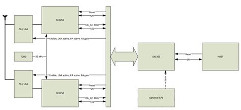 SX1303 LoRa Gateway Baseband Processor - Semtech | Mouser