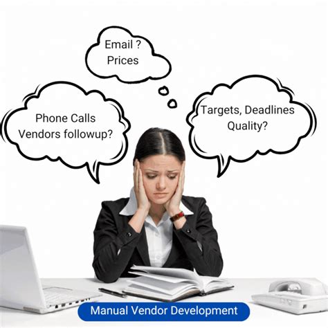 Vendor Management Process Flow Chart 的图像结果