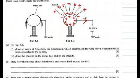 Image result for static shock voltage level