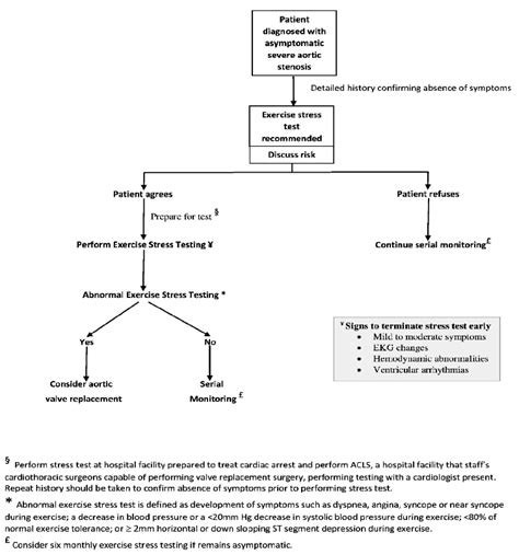 Image result for Body Exercise Solution Algorithm
