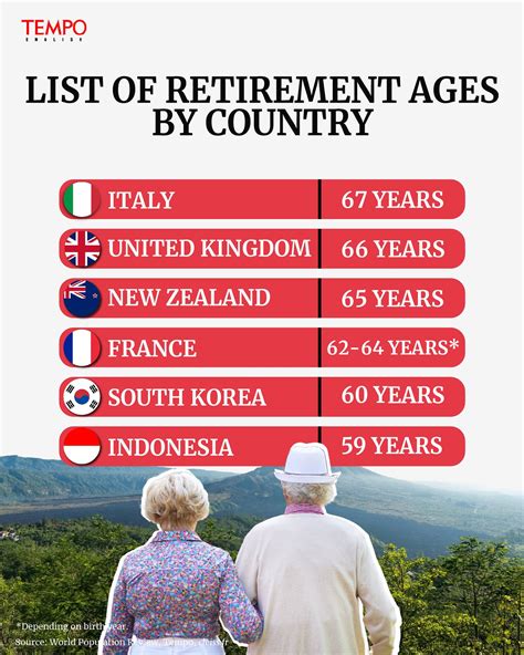 Age Of Retirement In Indonesia