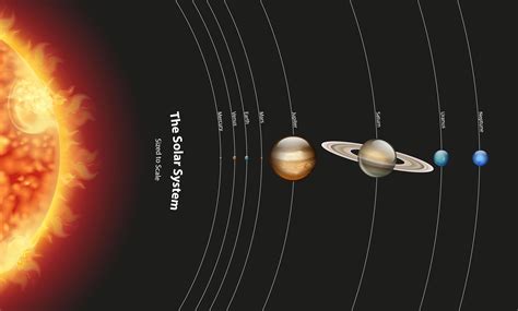 Planets In Order By Size And Distance From The Sun at Kathleen Flores blog