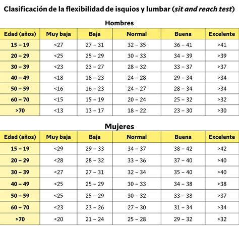 Test de Flexibilidad (calculadora), ¿qué tan flexible eres?