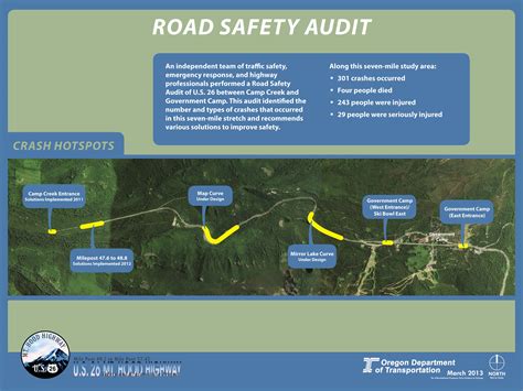 ODOT U.S. 26 Safety Project