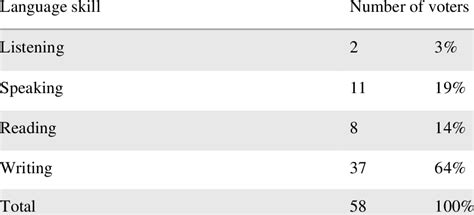 Language Learning Difficulty Chart 的图像结果