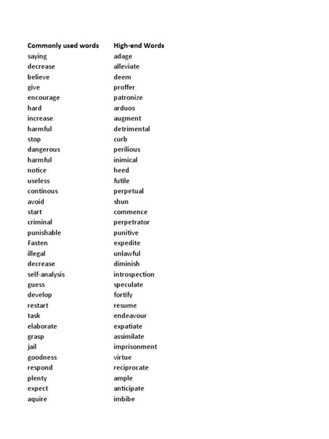Common Words and Their High-End Synonyms | PDF