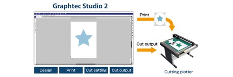 Image result for Graphtec Plotter Software