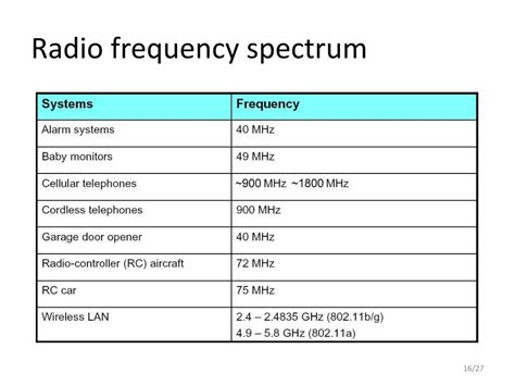 Image result for Radio Frequency Tutorial