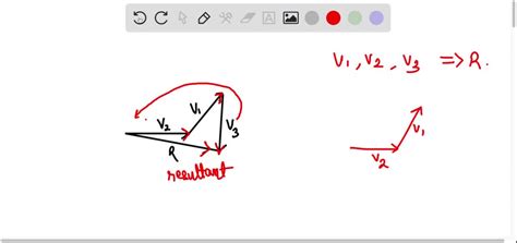 Image result for Vector Using Graphical Method