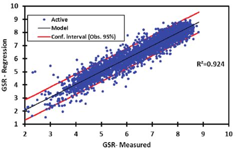 Image result for Cftool MATLAB