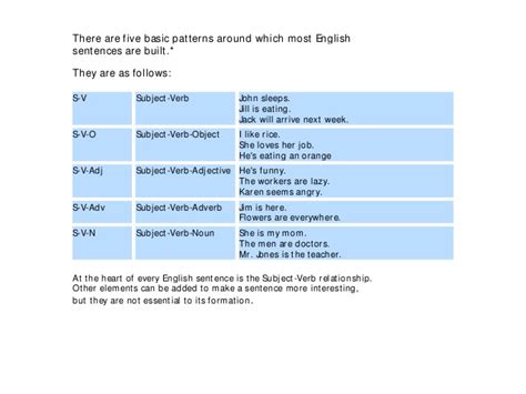 5 Basic Sentence Patterns 的图像结果