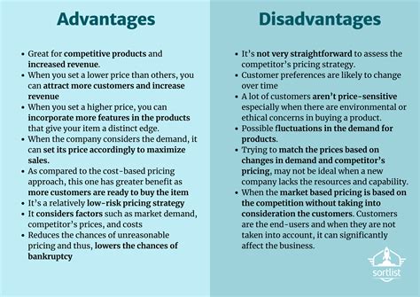 Market Based Pricing - A Useful and Easy Guide to Pricing Strategy