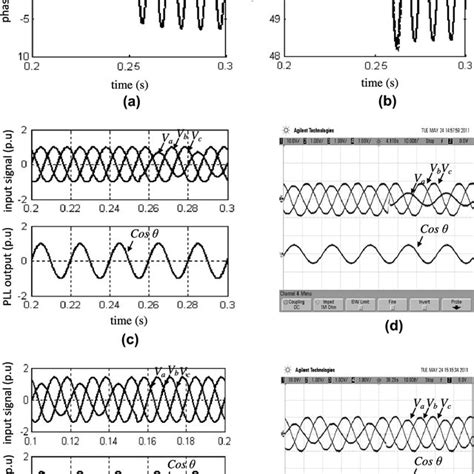 Image result for PLL Method