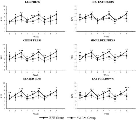 Rate of Perceived Exertion Based on Repetitions in Reserve Versus ...