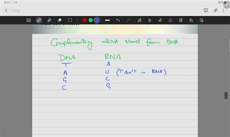 SOLVED: Use the DNA template strand below to create a complementary RNA ...