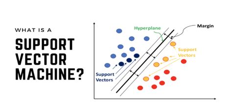 Image result for SVM Algorithm INR
