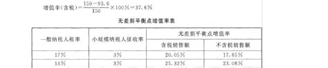 最新国家开放大学电大本科《纳税筹划》案例分析题题库及答案(试卷号：1334)_word文档在线阅读与下载_文档网