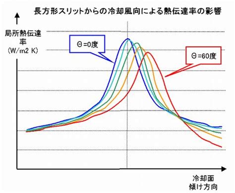 Image result for Multidimensional Java