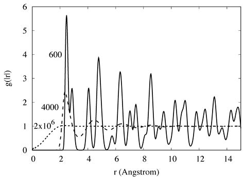 Entropy Pair Functional Theory: Direct Entropy Evaluation Spanning ...