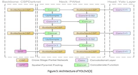 Automating Cheque Leaf processing using Deep Learning & OCR techniques ...