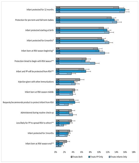 Healthcare Providers’ and Pregnant People’s Preferences for a ...