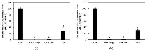 Synergistic Immunostimulatory Activities of Probiotic Strains ...