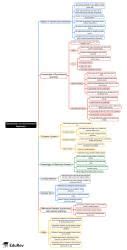 Mind Map: Introduction on Synchronous Machines - Electrical Engineering ...