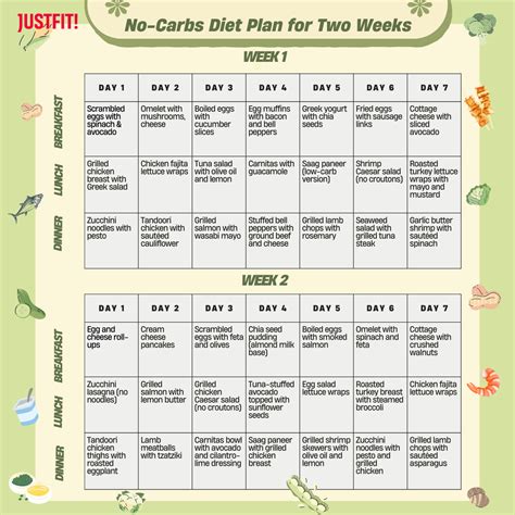 No Carbs Diet Plan for 2 Weeks: Free PDF with Meal Ideas! 🥘