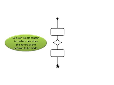 Activity Diagram Tutorial Point 的图像结果