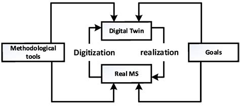 A Fault-Tolerant and a Reconfigurable Control Framework: Application to ...